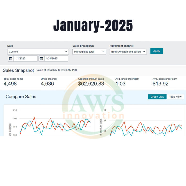 Image gallery marquee