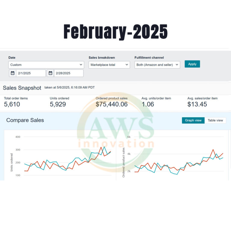 Image gallery marquee